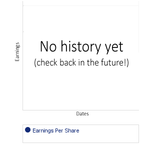 BTRS PE History Chart